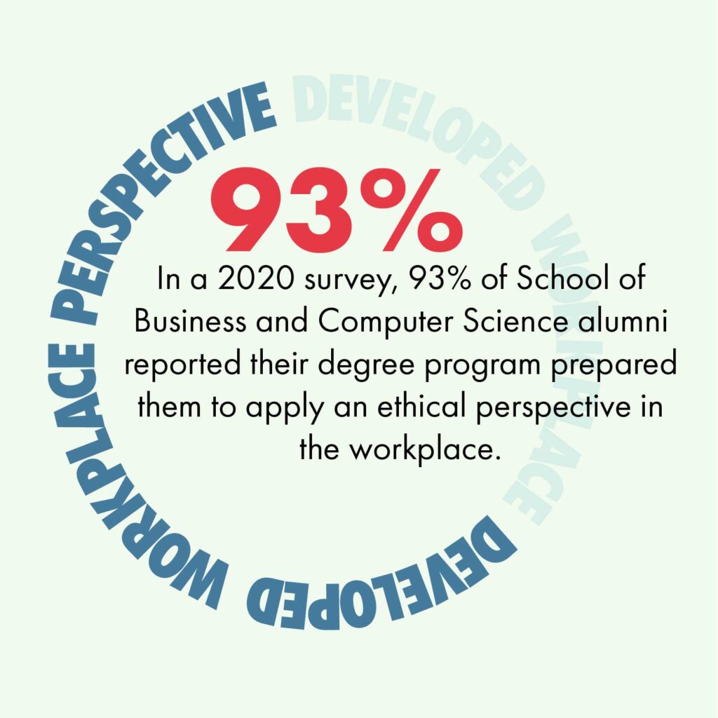 In a 2020 survey, 93% of School of Business and Computer Science alumni reported their degree program prepared them to apply an ethical perspective in the workplace.