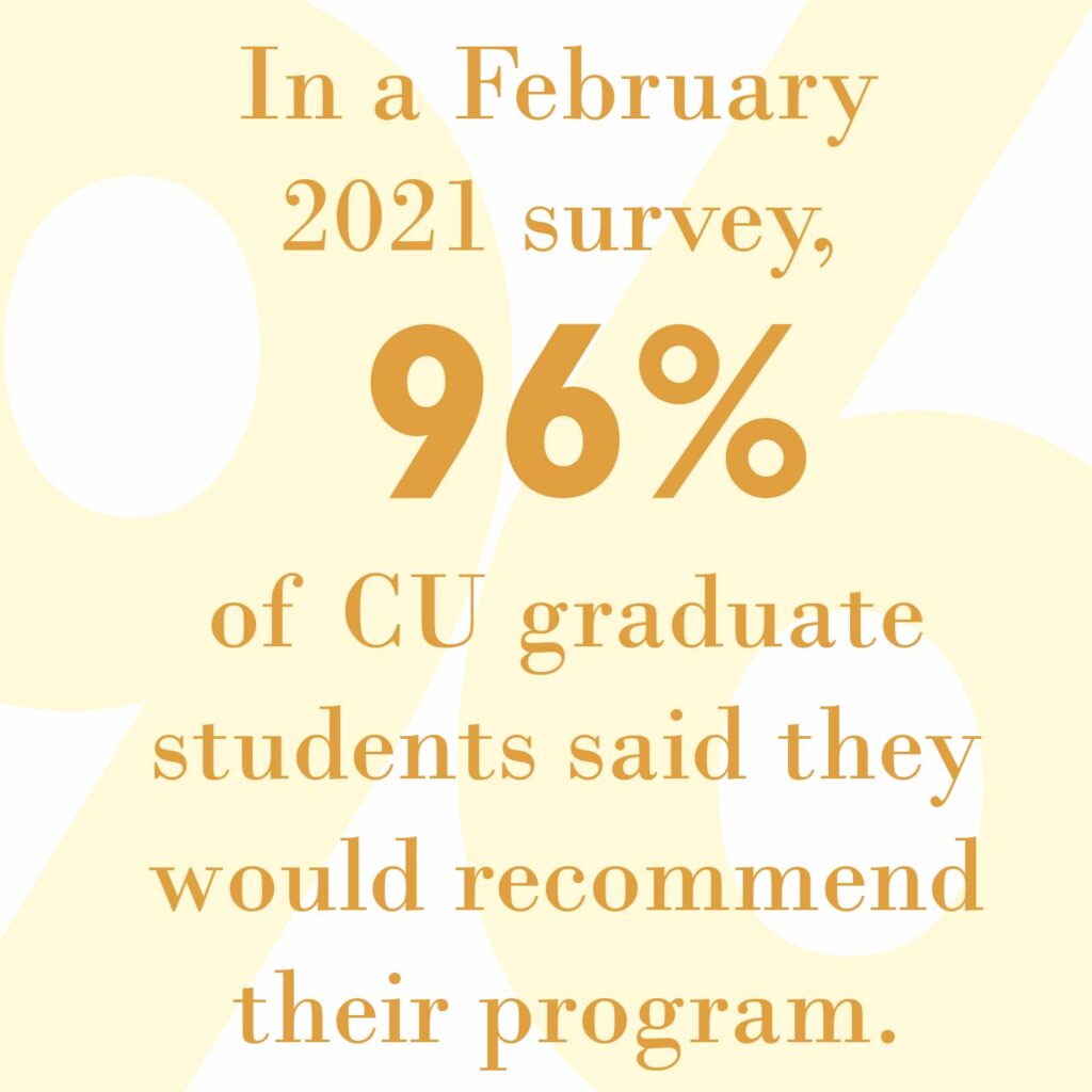 In a February 2021 survey, 96% of CU graduate students said they would recommend their program.