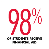 98% of students receive financial aid